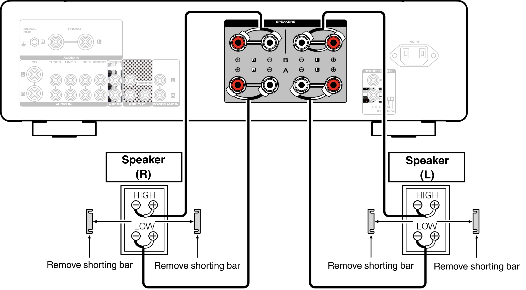 Conne biWiring MODEL50